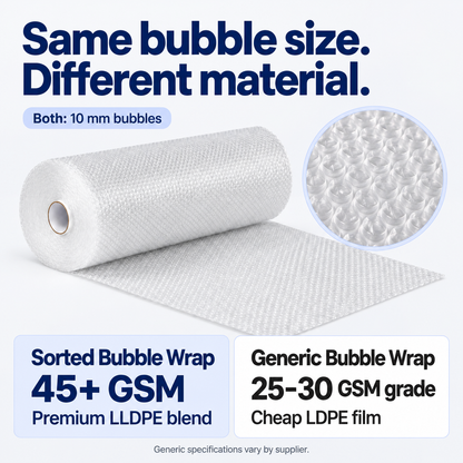 Sorted 45+ GSM premium LLDPE bubble wrap compared with a generic 25–30 GSM LDPE grade, both with 10 mm bubbles.